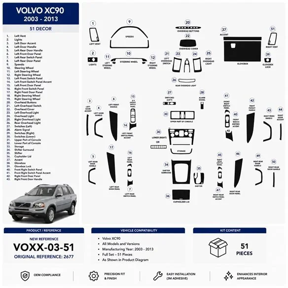 Volvo XC90 2003-2013 3D dashboard trim kit, 51 parts