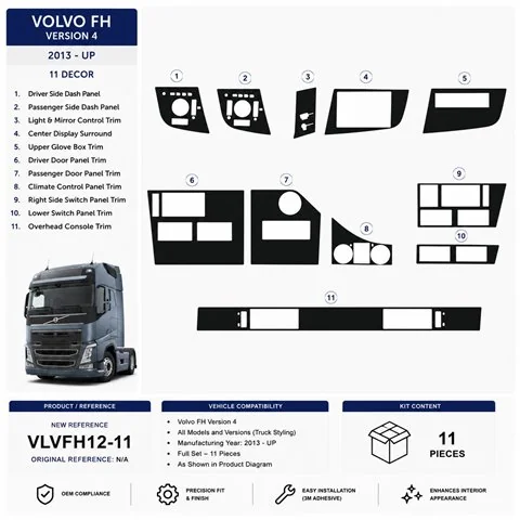 Volvo FH Version 4 2013+ 3D dashboard trim kit, 11 parts