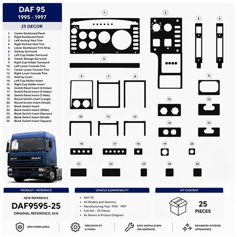 Daf 95 1995-1997 3D dashboard trim kit, 25 parts 2