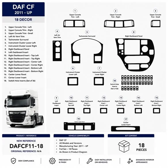 Daf CF 2011+ 3D Armaturenbrett-Dekor-Set, 18 Teile