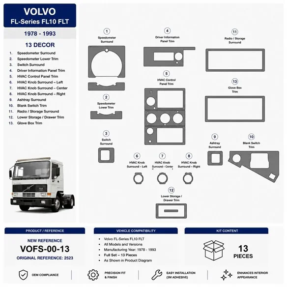 Volvo FL-Series 1978-1993 FL10 FLT 3D dashboard trim kit, 13 parts