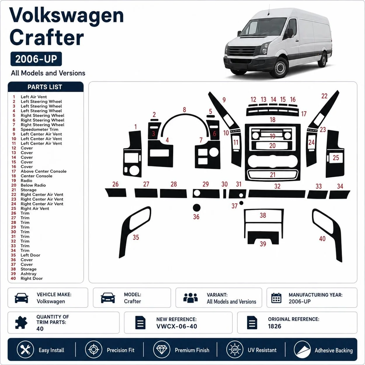 Cabine Volkswagen Crafter avec un kit d’habillage CockpitDekor.