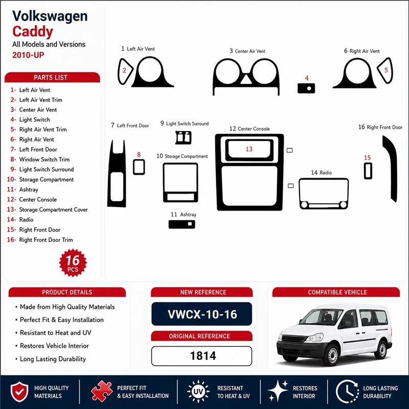 Volkswagen Caddy 2010+ 3D dashboard trim kit, 16 parts