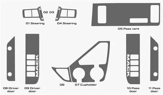 Mack Anthem Truck Year 2018 Style Dash trim kit Full