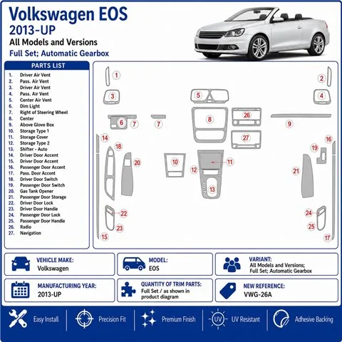 Volkswagen EOS 2013+ Komplettset, Automatikgetriebe 3D Armaturenbrett-Dekor-Set