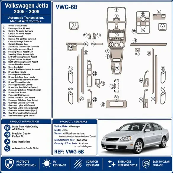 Volkswagen Jetta 2005-2009 cambio automático, cambio aire acondicionado Control kit salpicadero 3D