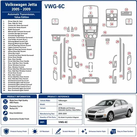 Volkswagen Jetta 2005-2009 Automatic Gear, Value Edition 3D dashboard trim kit