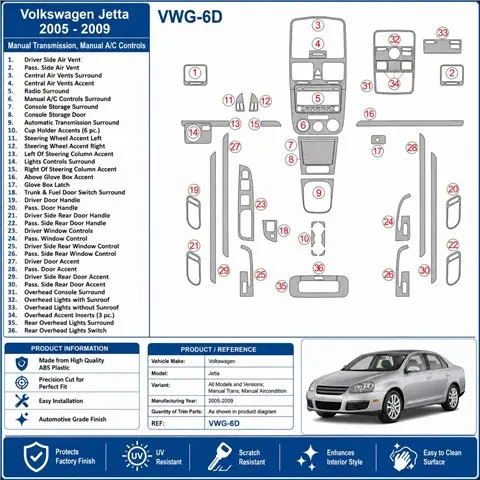 Volkswagen Jetta 2005-2009 Schaltgetriebe, Klimaanlage 3D Armaturenbrett-Dekor-Set 2