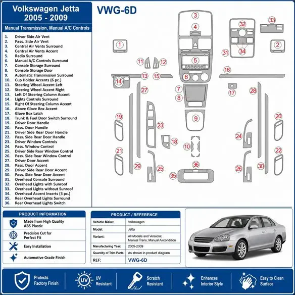 Volkswagen Jetta 2005-2009 handgeschakeld, airco 3D dashboard sierlijstset