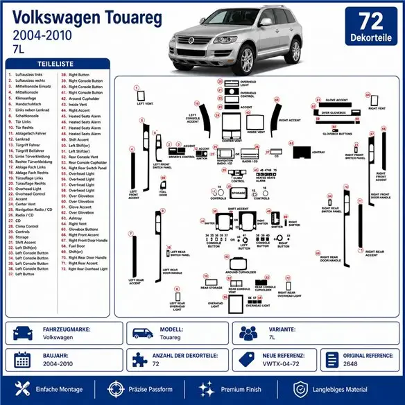 Volkswagen Touareg 2004-2010 kit cruscotto 3D, 72 pezzi