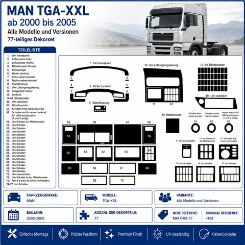 MAN TGA-XXL 2000-2005 3D dashboard trim kit, 77 parts 2