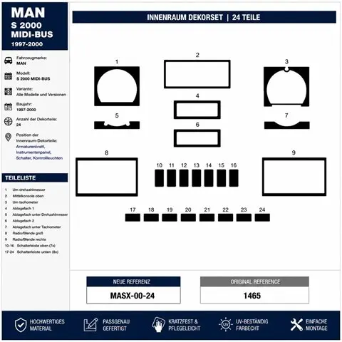MAN S 2000 1997-2000 3D Armaturenbrett-Dekor-Set, 24 Teile