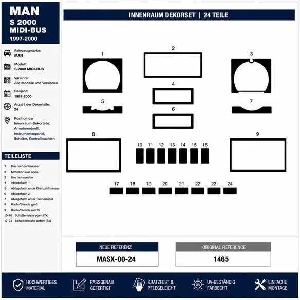 MAN S 2000 1997-2000 kit salpicadero 3D, 24 piezas