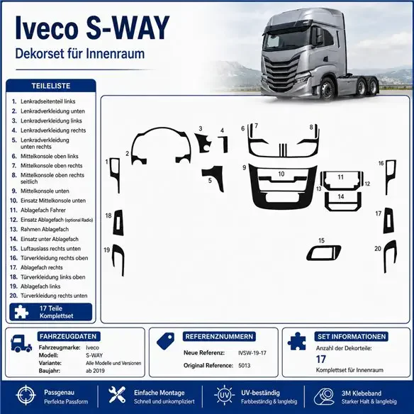 IVECO S-WAY 2019 3D Armaturenbrett-Dekor-Set, 17 Teile