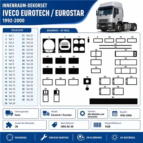 Iveco Eurotech-Eurostar 1992-2000 kit décor tableau de bord 3D, 39 pièces 2