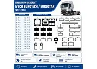Iveco Eurotech-Eurostar 1992-2000 kit cruscotto 3D, 39 pezzi