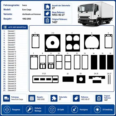Iveco Euro Cargo 1992-2002 kit salpicadero 3D, 27 piezas