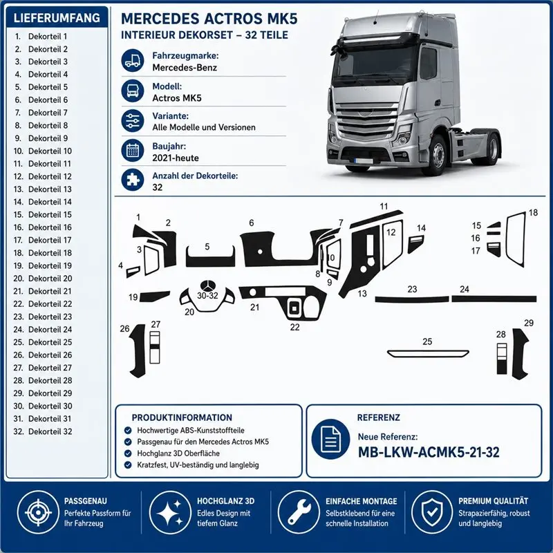 Mercedes Actros MK5 ab 2021 Full Set 3D dashboard trim kit, 32 parts