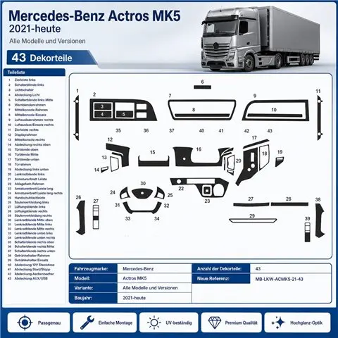 Mercedes Actros MK5 ab 2021 Full Set 3D dashboard trim kit, 43 parts 2