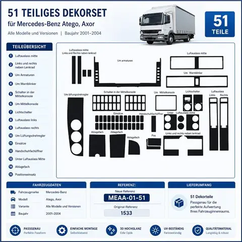 Mercedes Atego-Axor 2001-2004 3D Armaturenbrett-Dekor-Set, 51 Teile 2