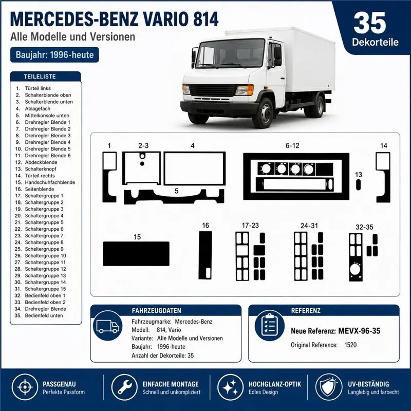 Mercedes 814 Vario 1996+ 3D dashboard trim kit, 35 parts