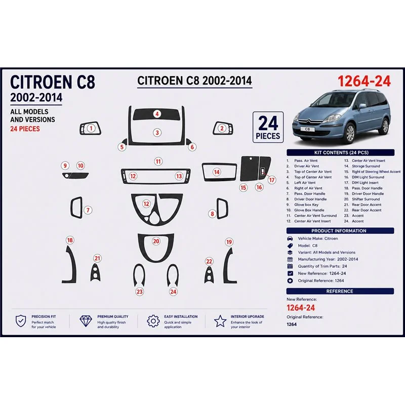Citroen C8 2002-2014 3D dashboard trim kit, 24 parts