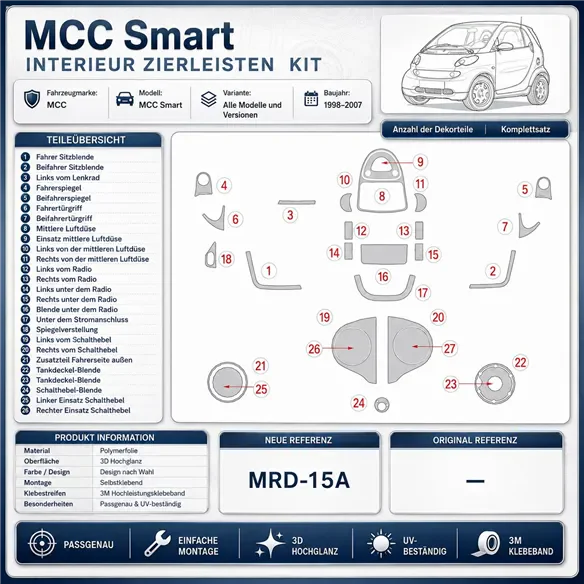 Mcc Smart Smart 1998-2007 Komplettset, With Bonus Parts 3D Armaturenbrett-Dekor-Set