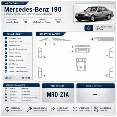 Mercedes Benz 190 1993-1993 Full Set, Manual Gear Box 3D dashboard trim kit