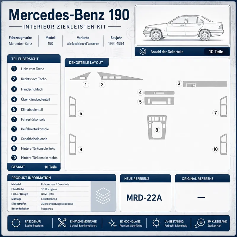 Mercedes Benz 190 1994-1994 Full Set, Manual Gear Box 3D dashboard trim kit