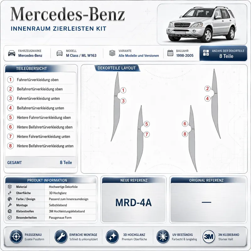 Mercedes Benz M Class 1998-1999 Base Kit 3D Armaturenbrett-Dekor-Set