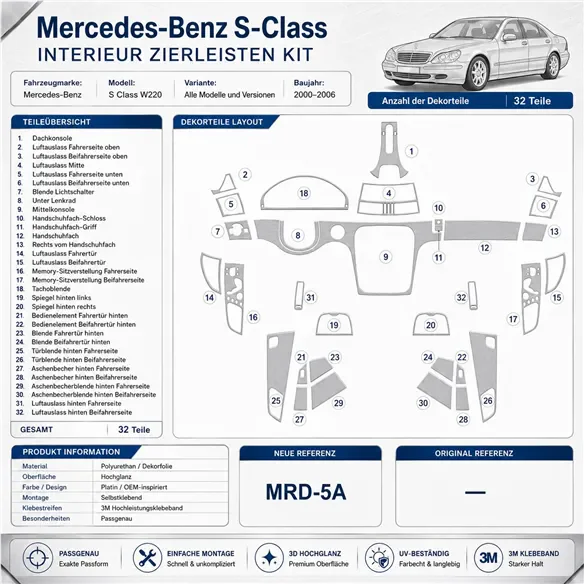 Mercedes Benz S Class W220 2000-2006 compatible OEM kit salpicadero 3D