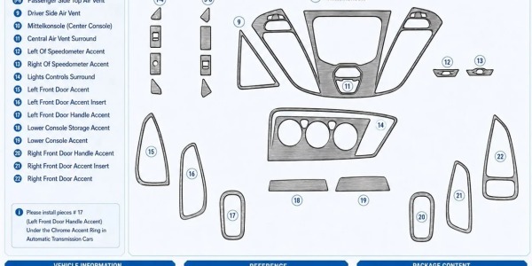 Ford Transit Custom Cockpit Dekor: welches Armaturenbrett-Dekorset passt?