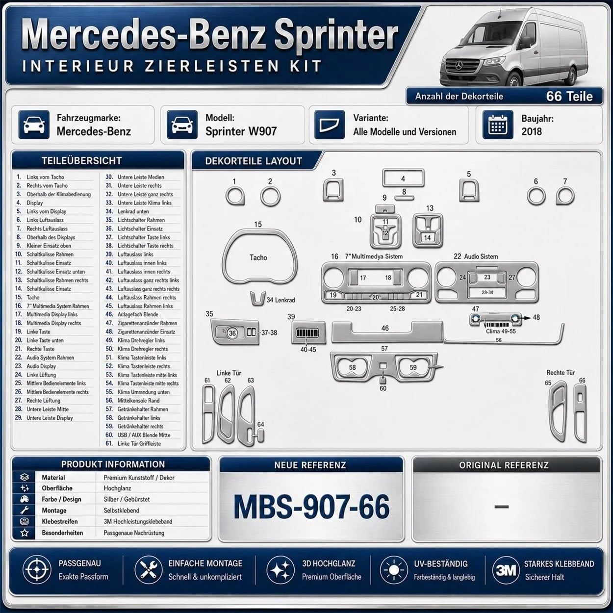 Interior de Mercedes Sprinter camper: renovar la cabina, restaurar los muebles, cuidar los detalles